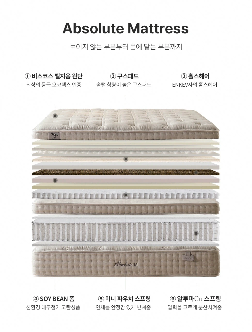 보이지 않는 부분부터 몸에 닿는 부분까지