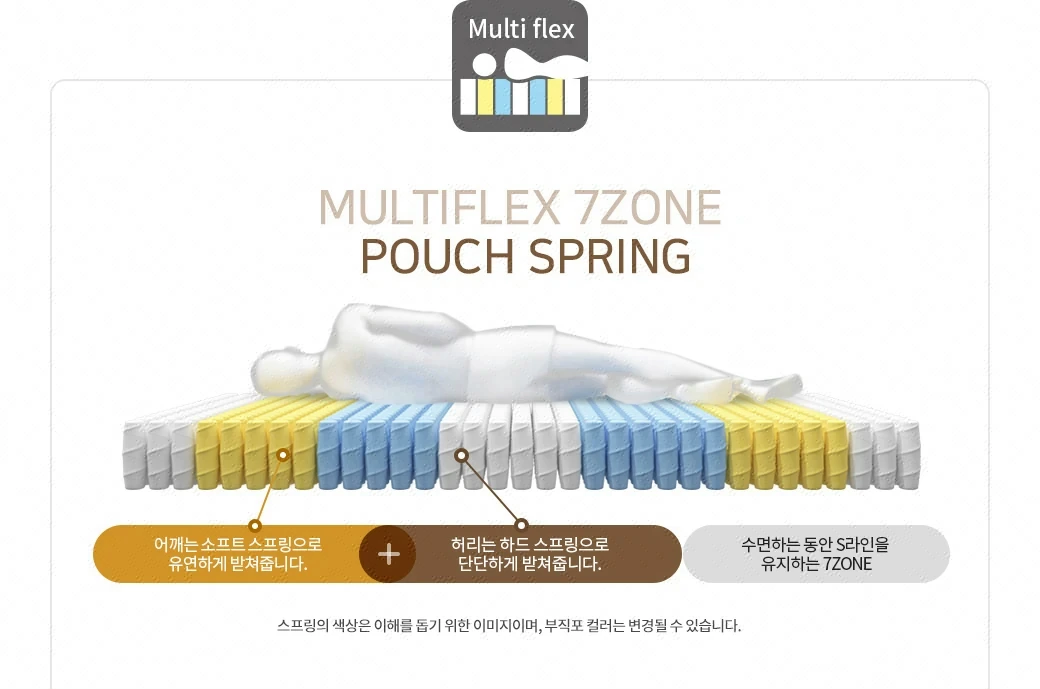 MULTIFLEX 7ZONE POUCH SPRING