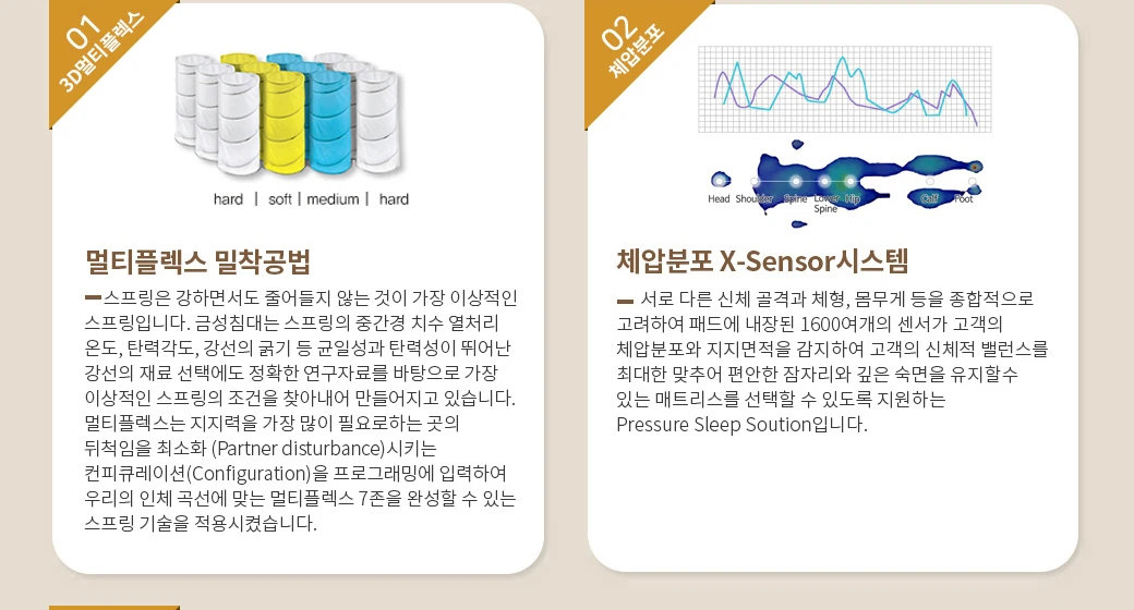 3D 멀티플렉스 밀착공법