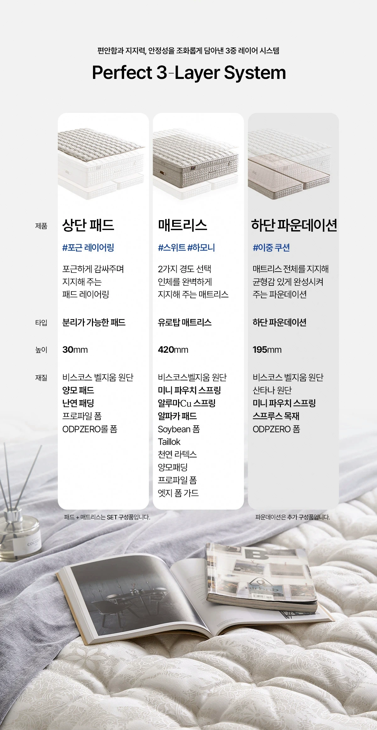 Perfect 3-Layer System — 편안함과 지지력, 안정성의 조화