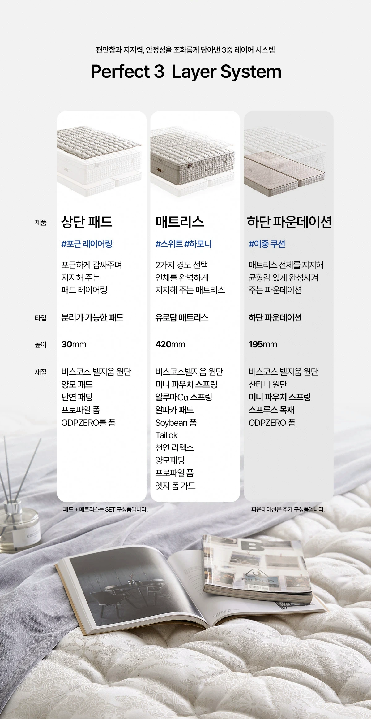 Perfect 3-Layer System — 편안함과 지지력, 안정성의 조화