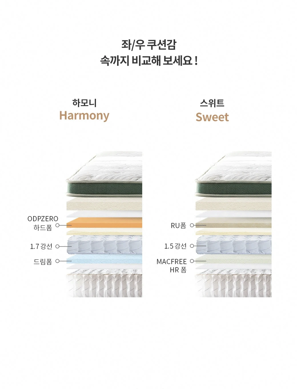 좌/우 쿠션감 — 속까지 비교해 보세요!