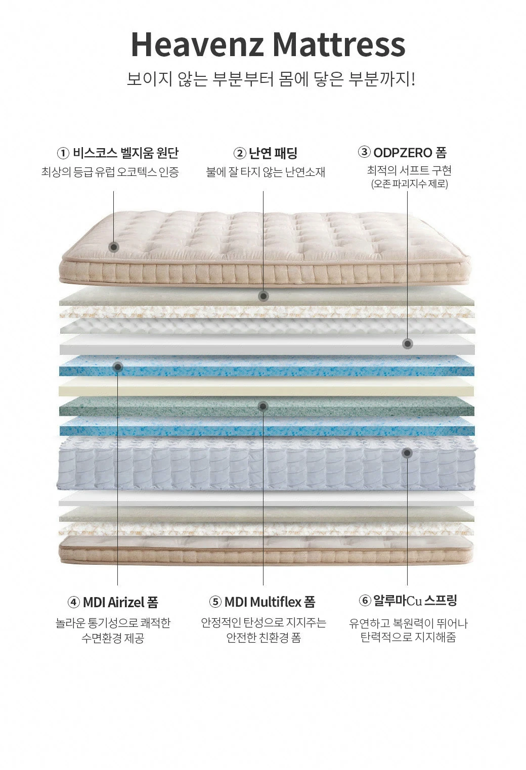 Heavenz Mattress — 보이지 않는 부분부터 몸에 닿은 부분까지