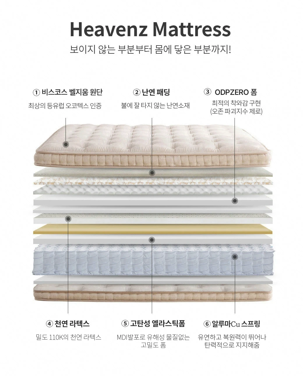 Heavenz Mattress — 보이지 않는 부분부터 몸에 닿는 부분까지